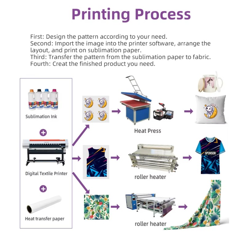 Stampante a Getto d'Inchiostro - Large Format Sublimation Printer recensione e prezzo
